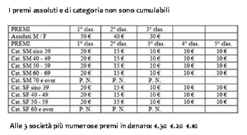 premiazioni_merlo_2017