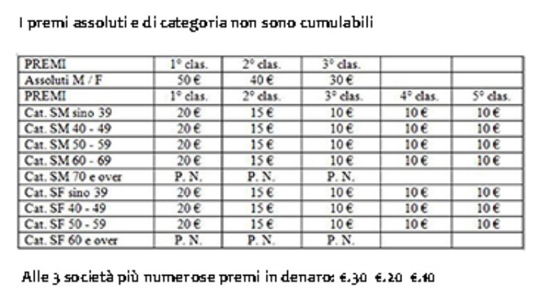 premiazioni_merlo_2017