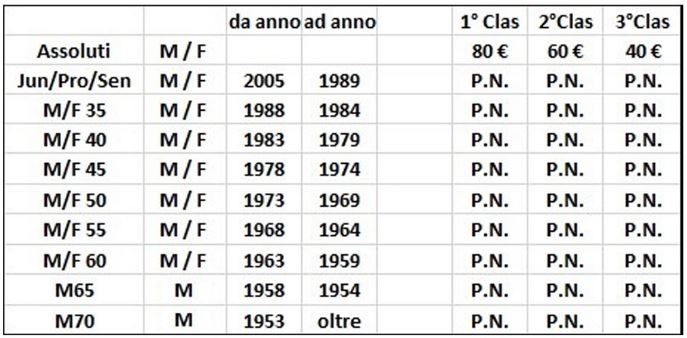 premiazioni_crava_v2