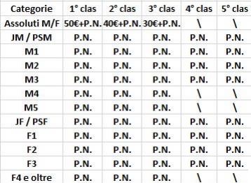 premio_2c